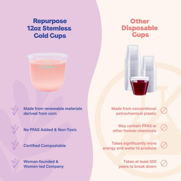 Disposable Stemless Glasses by Repurpose - Image 3