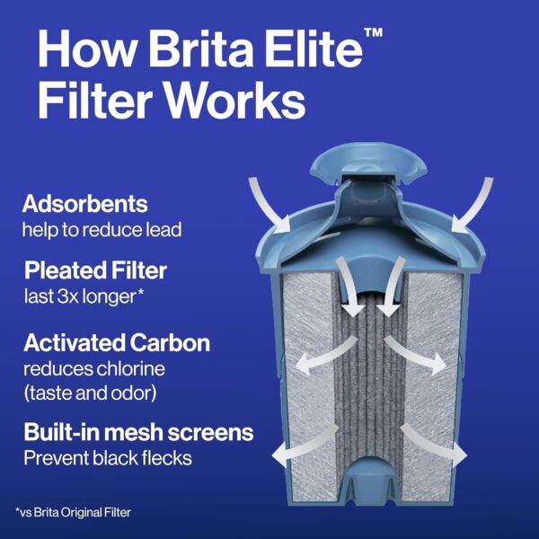 Brita Elite Water Filter Replacements for Pitchers and Dispensers - Image 4